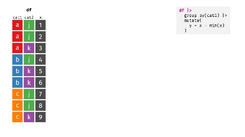 Animated GIF showing the dplyr mutate() verb adding a new column to a tibble, row by row