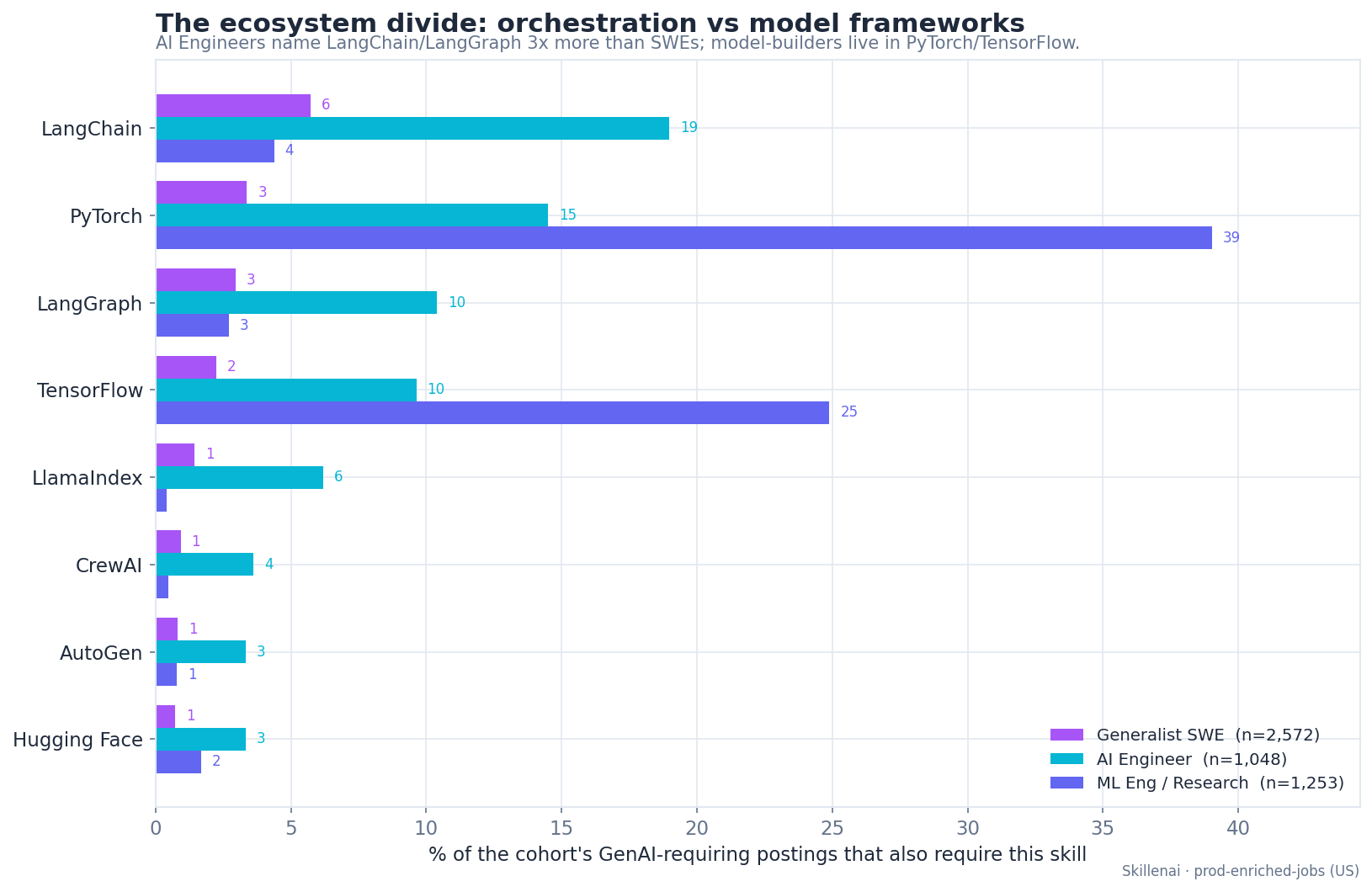 The ecosystem divide